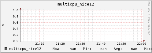 metis41 multicpu_nice12