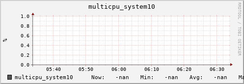 metis41 multicpu_system10