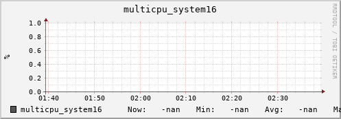 metis41 multicpu_system16