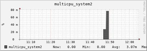 metis41 multicpu_system2