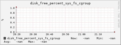 metis41 disk_free_percent_sys_fs_cgroup