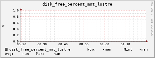 metis41 disk_free_percent_mnt_lustre