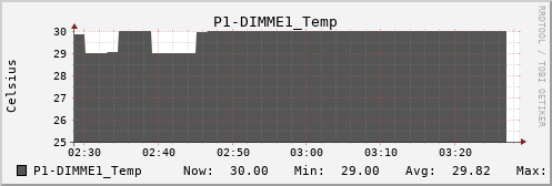 metis41 P1-DIMME1_Temp