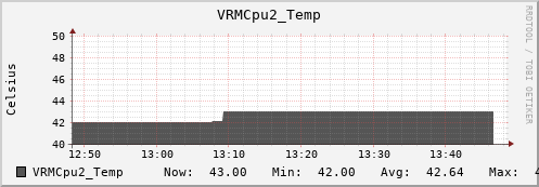 metis41 VRMCpu2_Temp