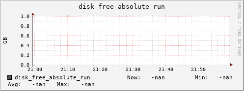 metis41 disk_free_absolute_run