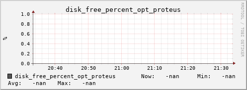 metis41 disk_free_percent_opt_proteus