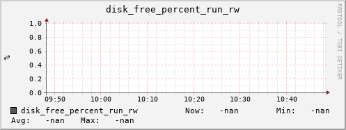 metis41 disk_free_percent_run_rw