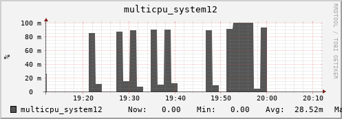 metis42 multicpu_system12