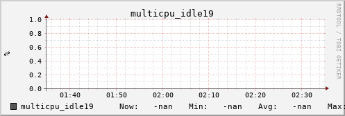 metis42 multicpu_idle19