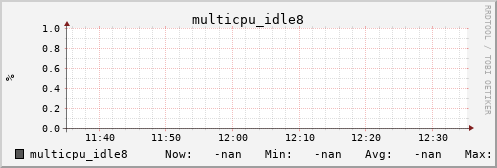 metis42 multicpu_idle8