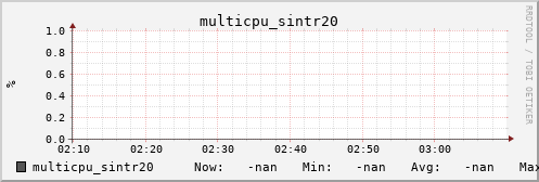 metis42 multicpu_sintr20