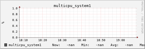 metis42 multicpu_system1