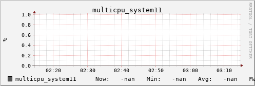 metis42 multicpu_system11