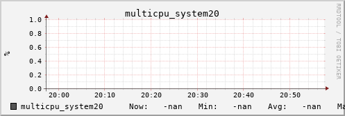 metis42 multicpu_system20