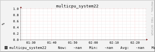 metis42 multicpu_system22