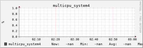 metis42 multicpu_system4