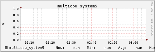 metis42 multicpu_system5