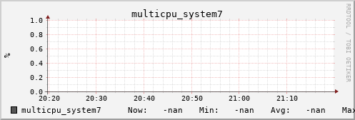 metis42 multicpu_system7