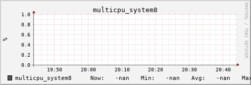 metis42 multicpu_system8
