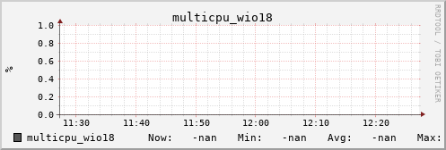 metis42 multicpu_wio18