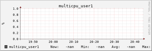 metis42 multicpu_user1