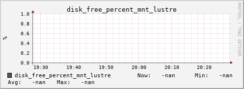 metis42 disk_free_percent_mnt_lustre
