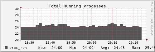 metis42 proc_run