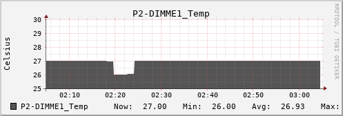 metis42 P2-DIMME1_Temp