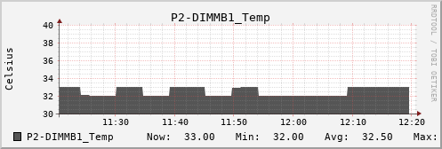 metis42 P2-DIMMB1_Temp