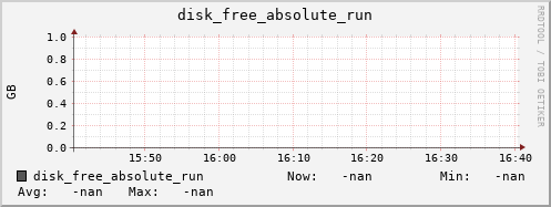 metis42 disk_free_absolute_run