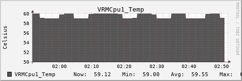 metis42 VRMCpu1_Temp