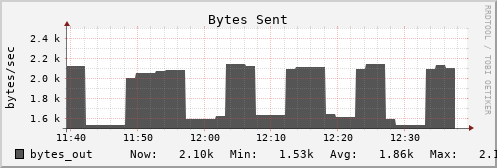 metis42 bytes_out