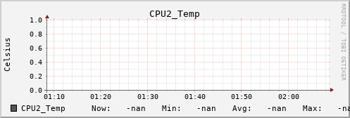 metis42 CPU2_Temp