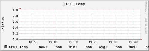 metis42 CPU1_Temp