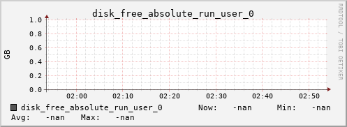 metis42 disk_free_absolute_run_user_0
