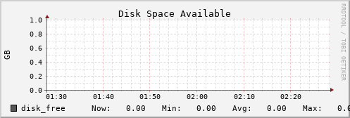 metis42 disk_free