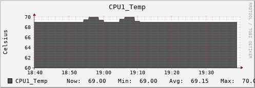 metis43 CPU1_Temp