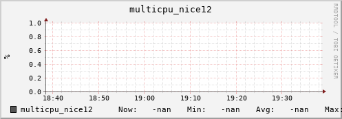 metis43 multicpu_nice12