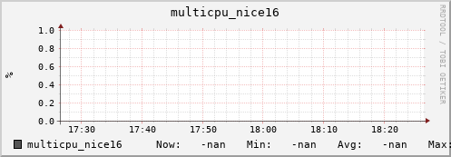 metis43 multicpu_nice16