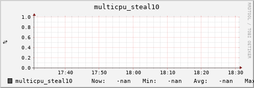 metis43 multicpu_steal10