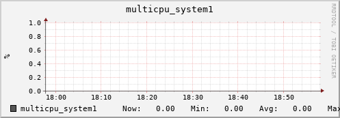 metis43 multicpu_system1