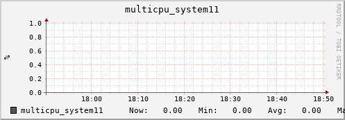 metis43 multicpu_system11