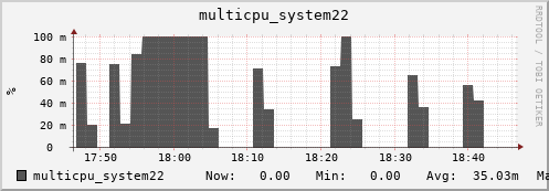 metis43 multicpu_system22