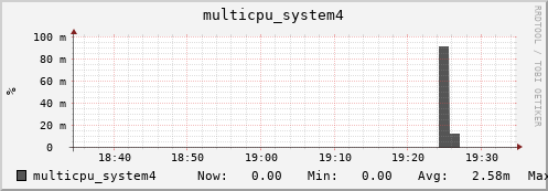 metis43 multicpu_system4