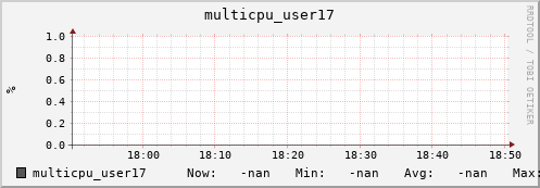 metis43 multicpu_user17