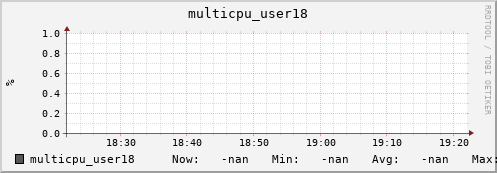 metis43 multicpu_user18