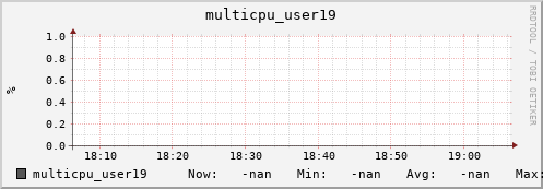 metis43 multicpu_user19