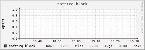 metis43 softirq_block