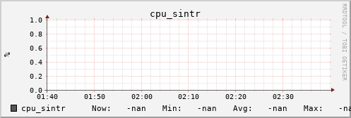 metis43 cpu_sintr