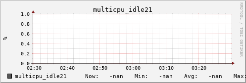 metis43 multicpu_idle21